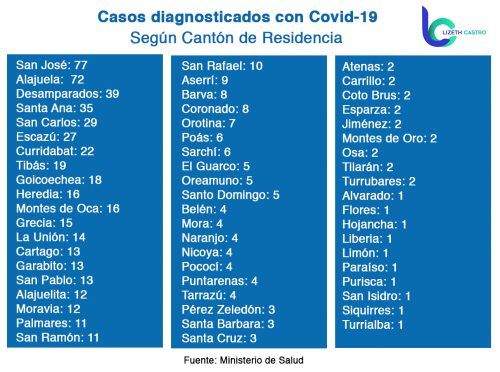 Coronavirus por cantón en Costa Rica